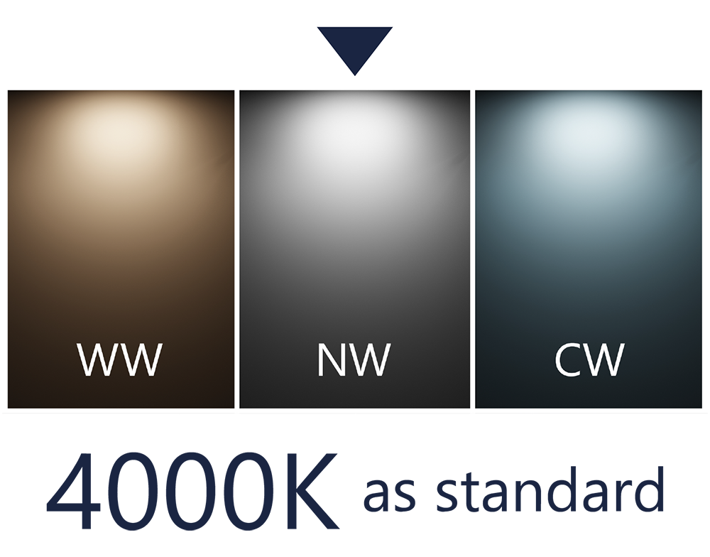Edge colour temperature examples WW NW CW
